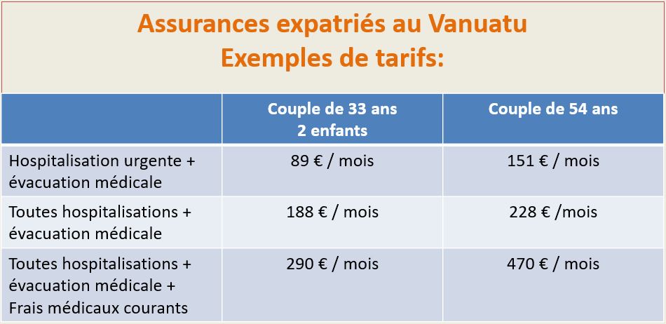 exemples de tarifs assurance expatrié Vanuatu